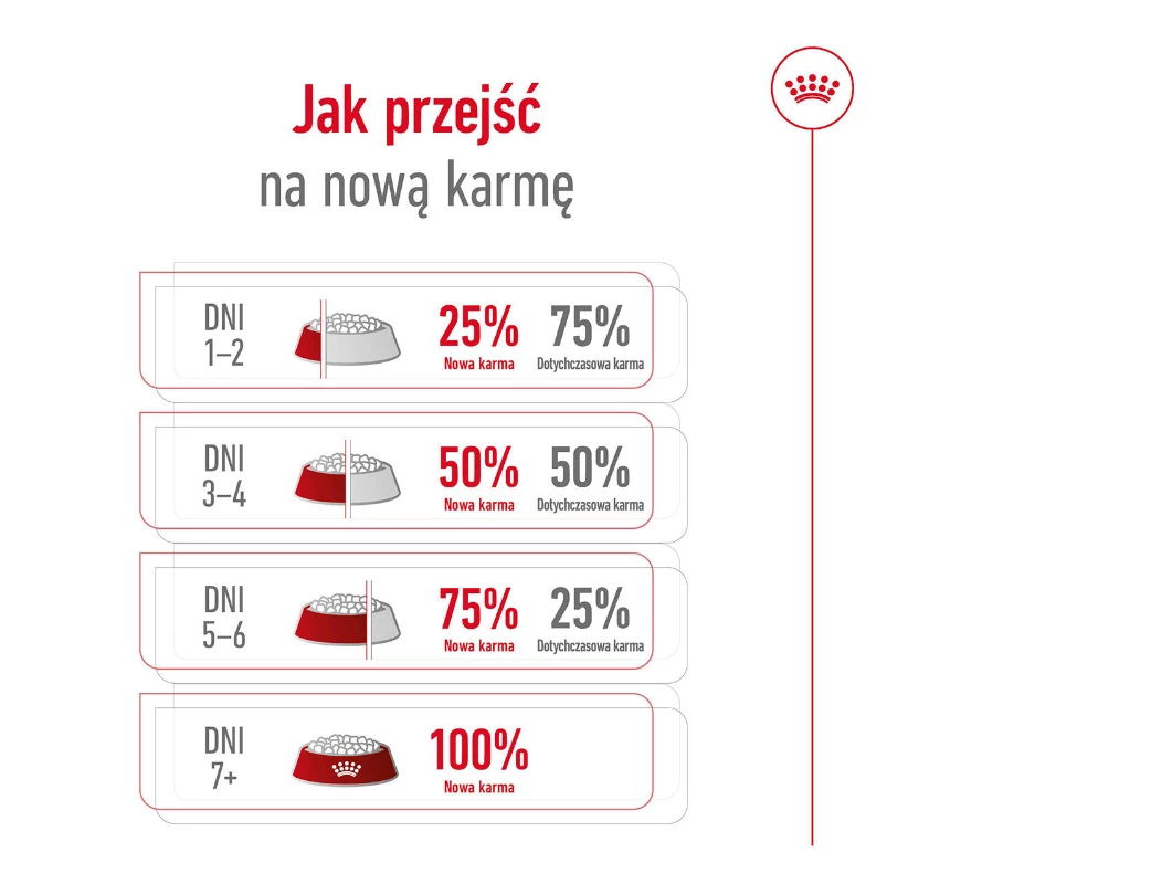 ROYAL CANIN SHN Maxi Adult 15 kg — изображение 3