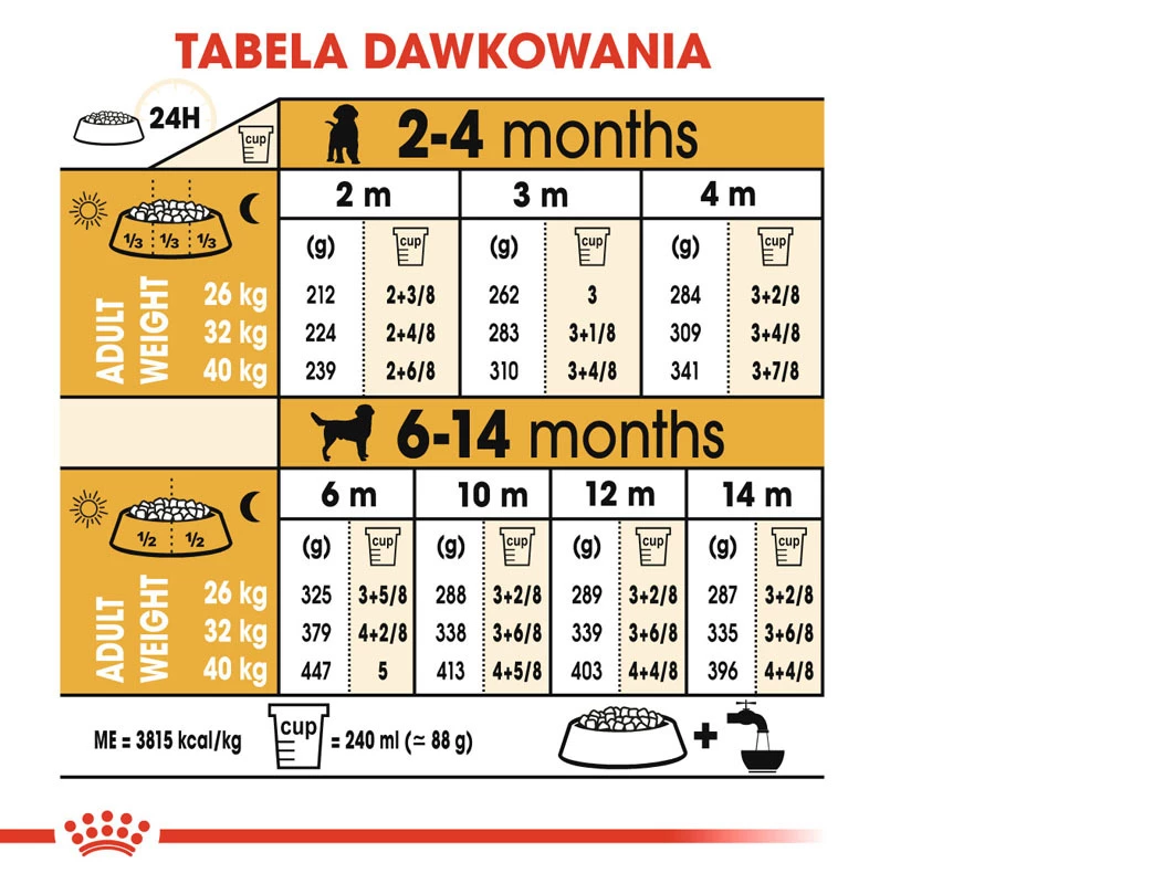 ROYAL CANIN Labrador Retriever Puppy 12 kg — изображение 6